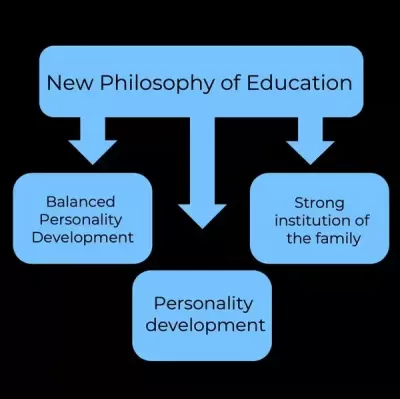 нова філософія освіти